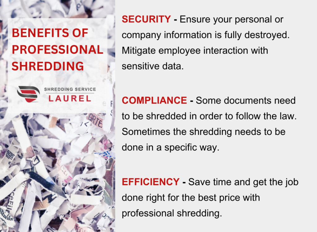 LAUREL PAPER SHREDDING SERVICE
